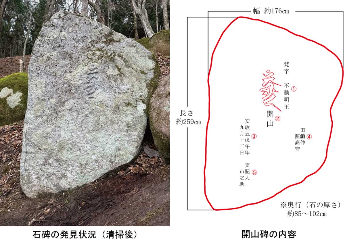 石碑の文字は「ひかり拓本」で読み取ることができた＝資料写真、解説図提供：市教委文化財課世界遺産室