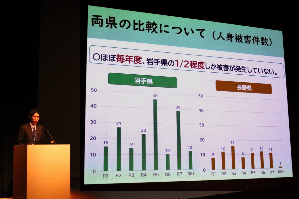 はじめにクマの出没や人身被害の状況について沿岸広域振興局保健福祉環境部環境衛生課から情報提供があった